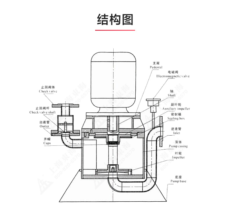 WFB型無密封自吸泵_產品結構圖.jpg