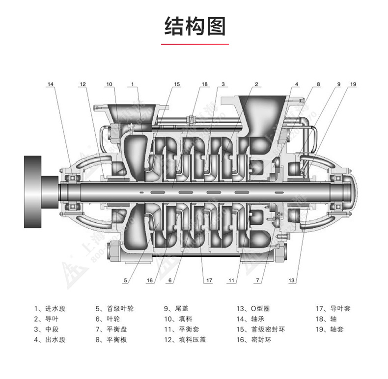D型多級泵_產品結構圖.jpg