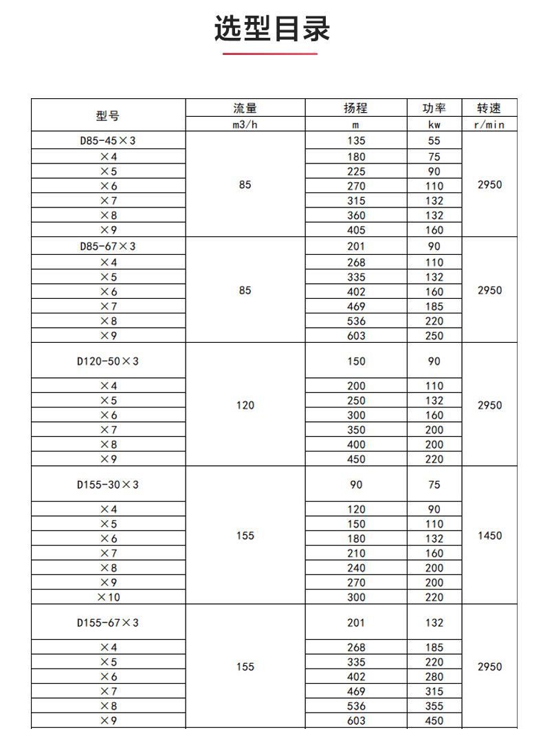 D型多級泵_產品選型目錄.jpg