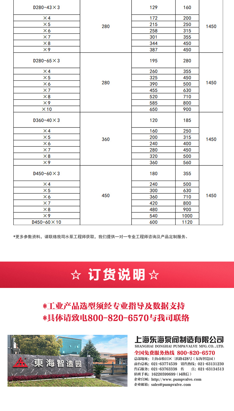 D型多級泵_產品選型目錄2.jpg