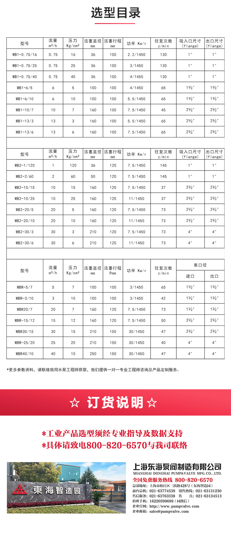 W1型往復(fù)泵_產(chǎn)品選型目錄.jpg