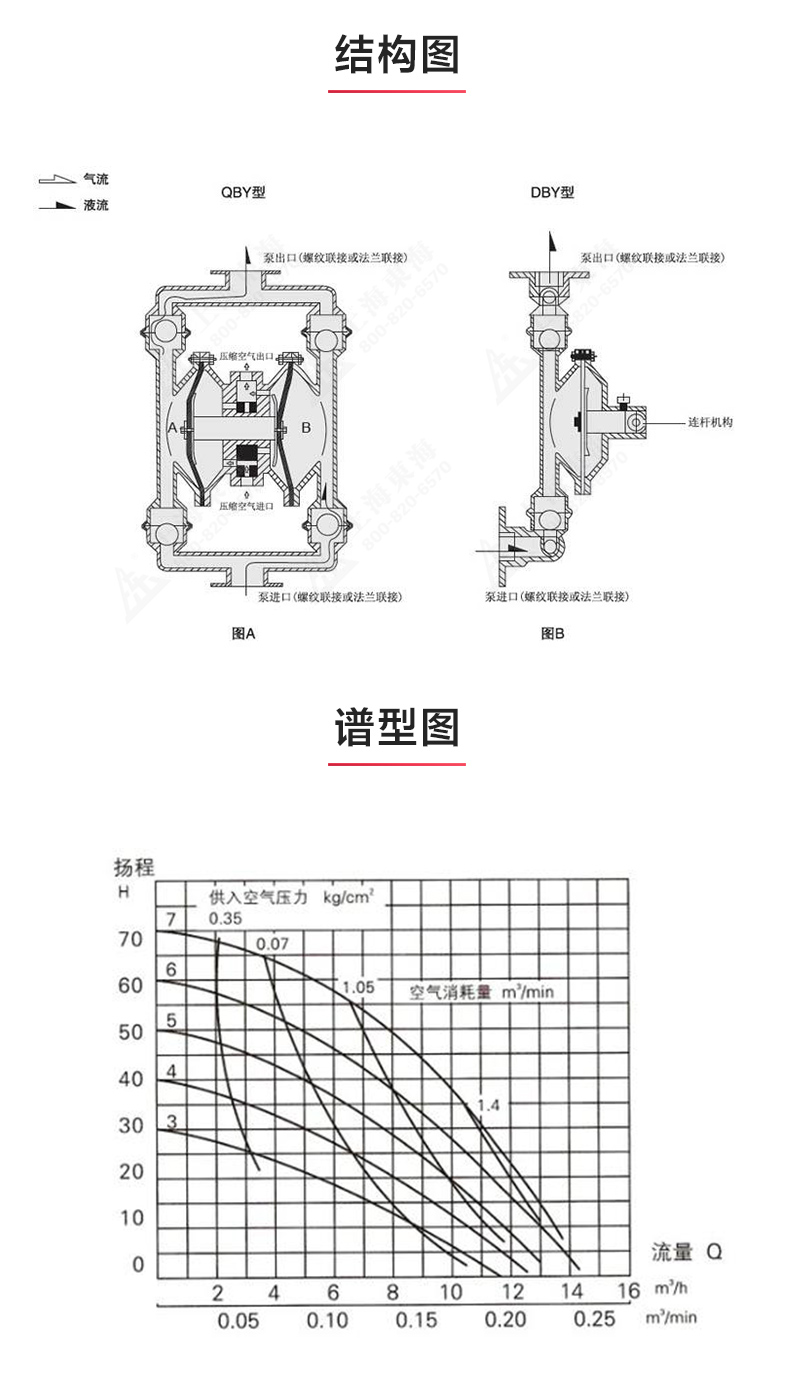 QBY型氣動隔膜泵_03.jpg
