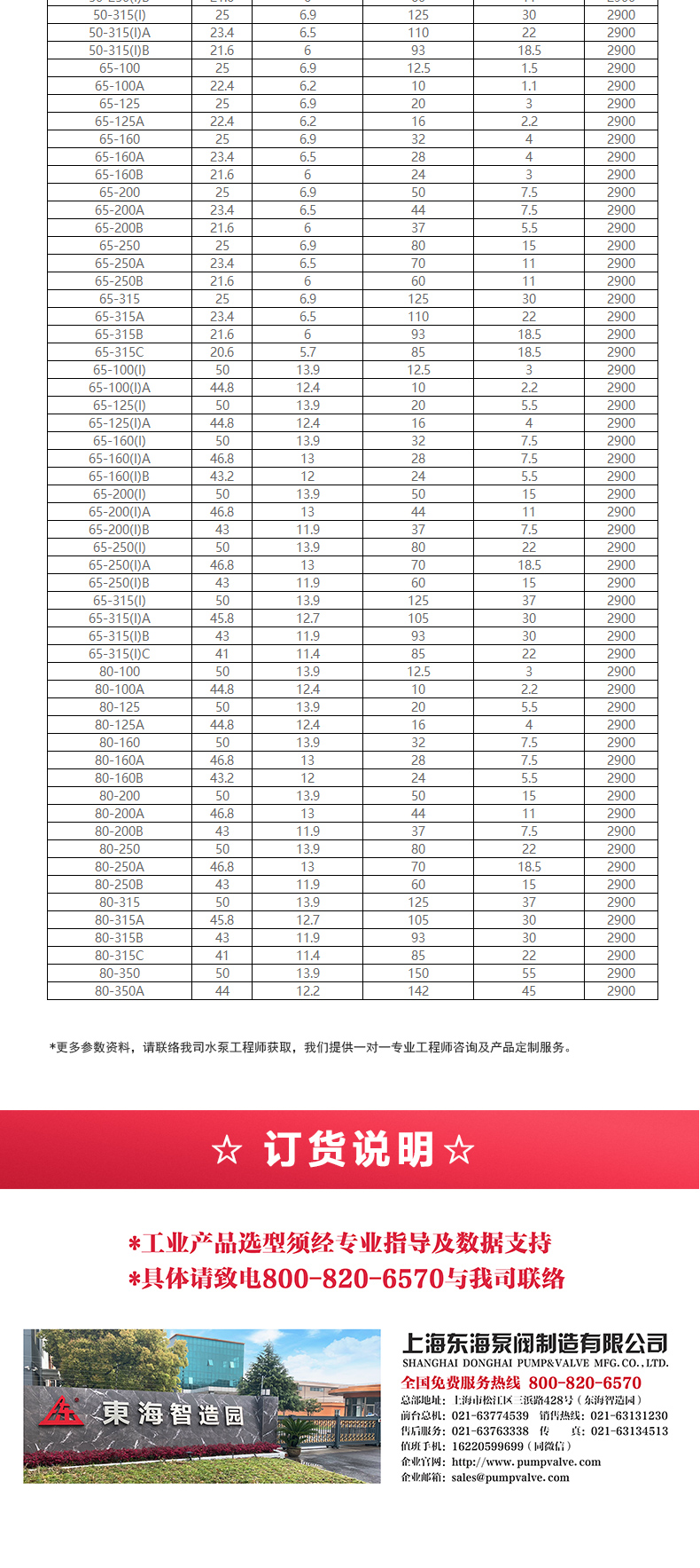 GRG型離心泵_產品選型目錄2.jpg