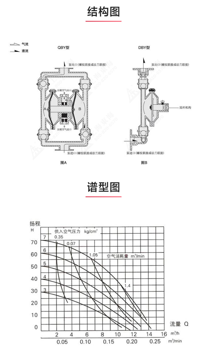 QBY型電動雙聯隔膜泵_03.jpg