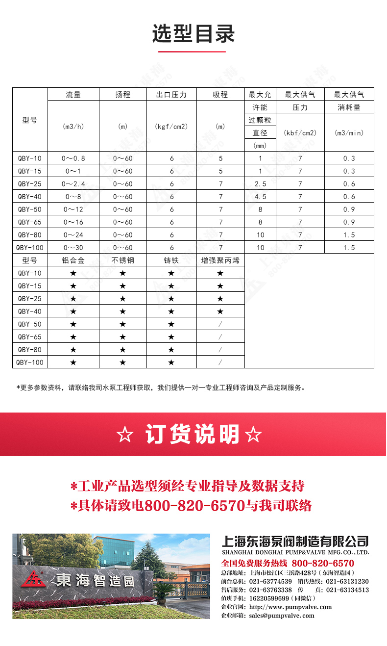 QBY型氟塑料氣動(dòng)隔膜泵_04.jpg