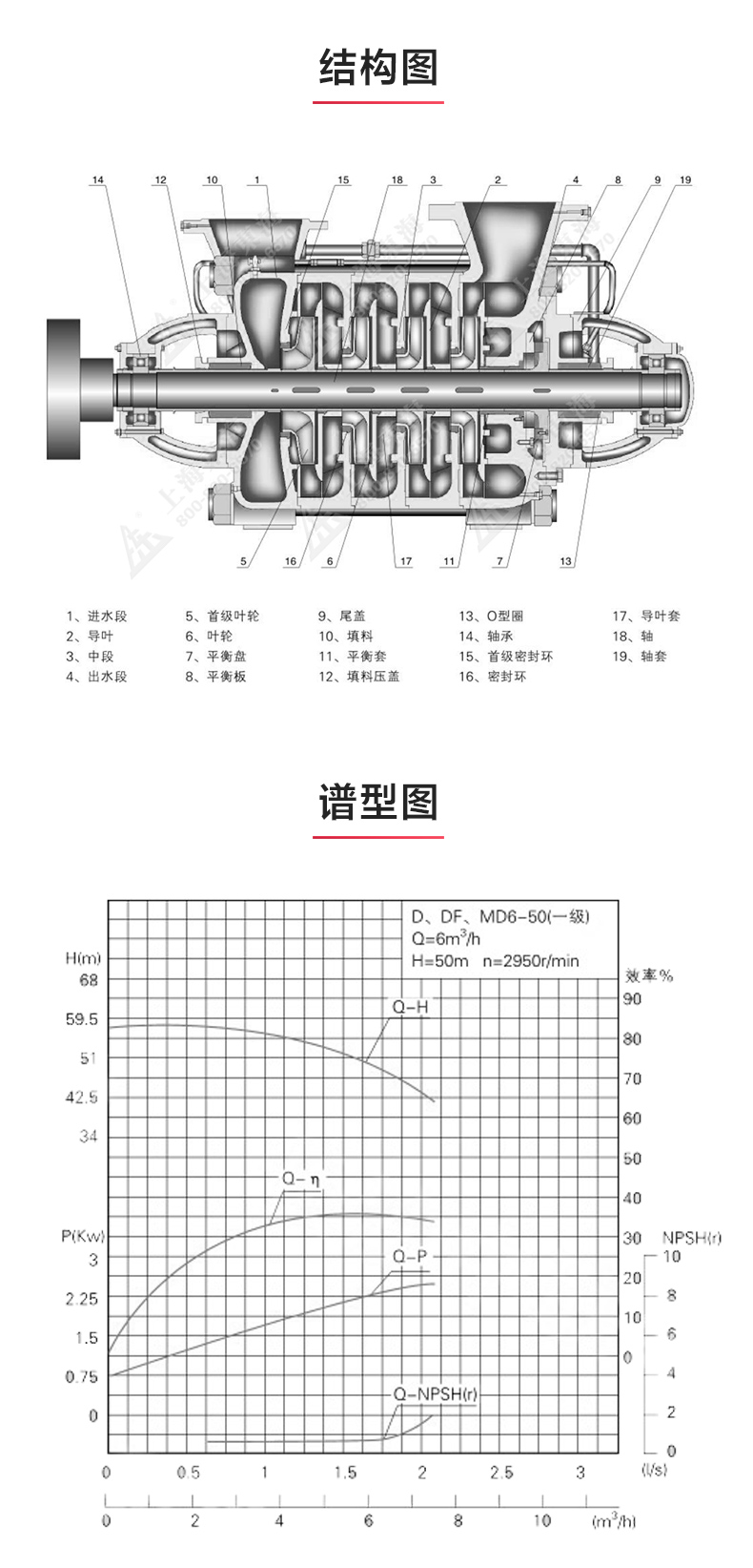 TSWA型臥式多級泵_03.jpg