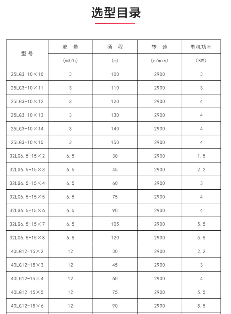 LG型立式多級離心泵_產品選型目錄.jpg